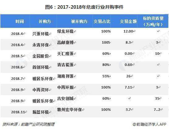 危廢行業2018、2019現狀1325